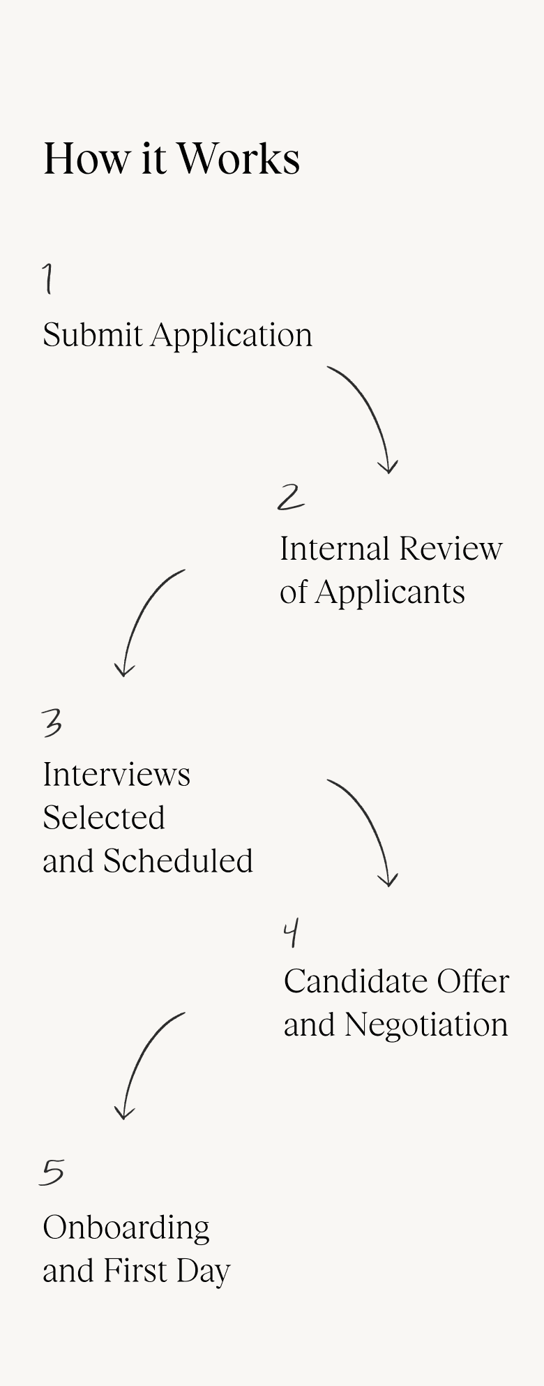 Infographic
